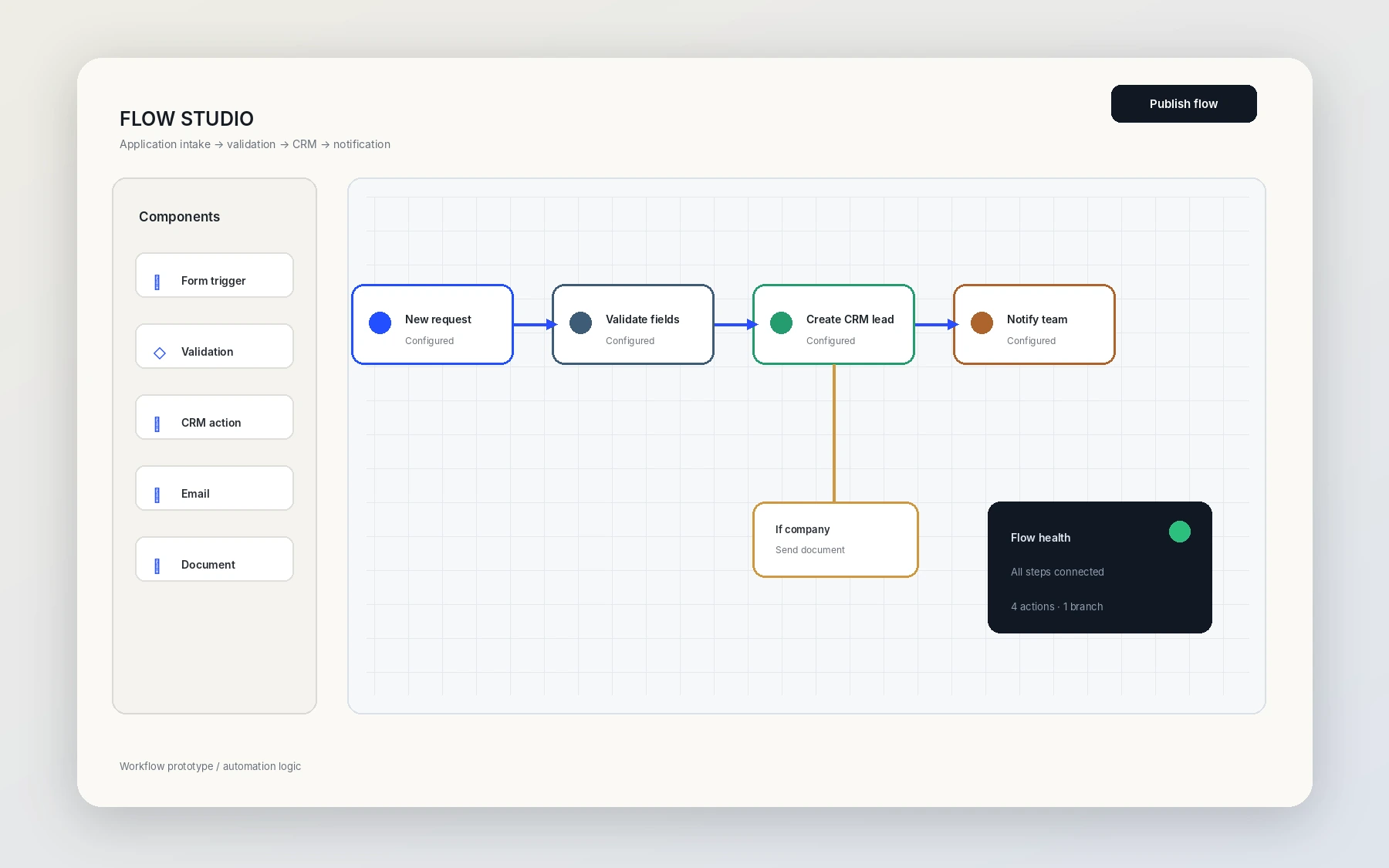 Automation workflow interface