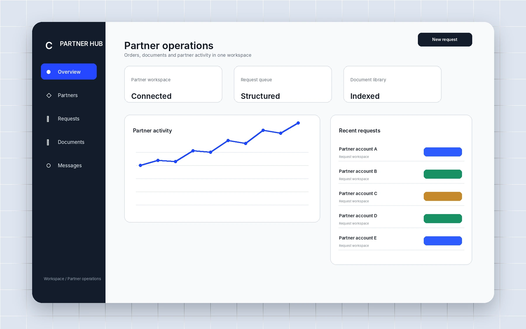 B2B partner portal interface